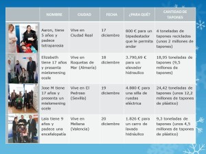 FUNDACION SEUR